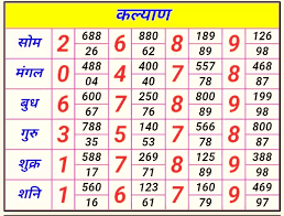 The Ultimate Guide to the Kalyan Jodi Chart