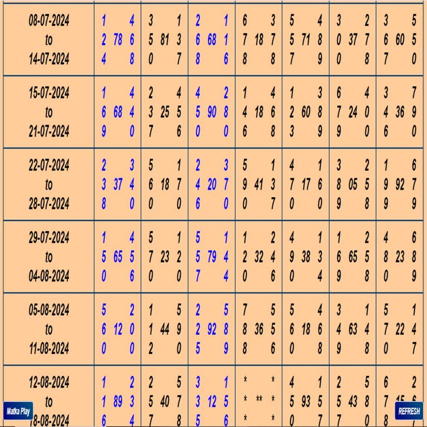 Kalyan Chart Matka