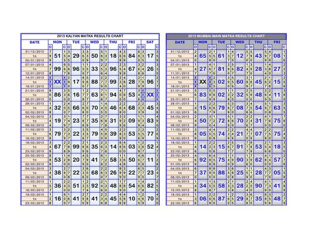 How the Satka Matka Chart works